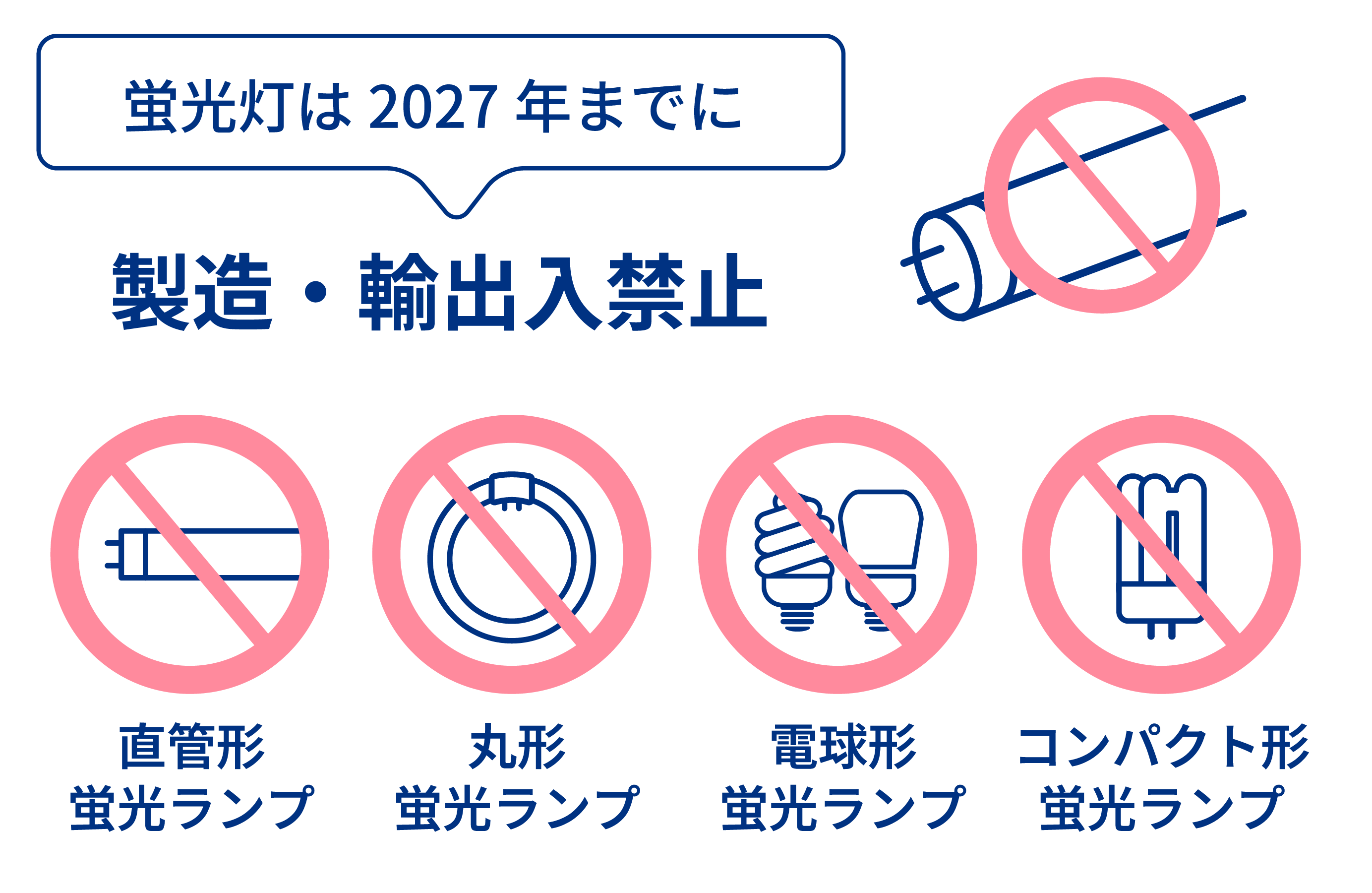 蛍光灯は2027年までに製造・輸出入禁止