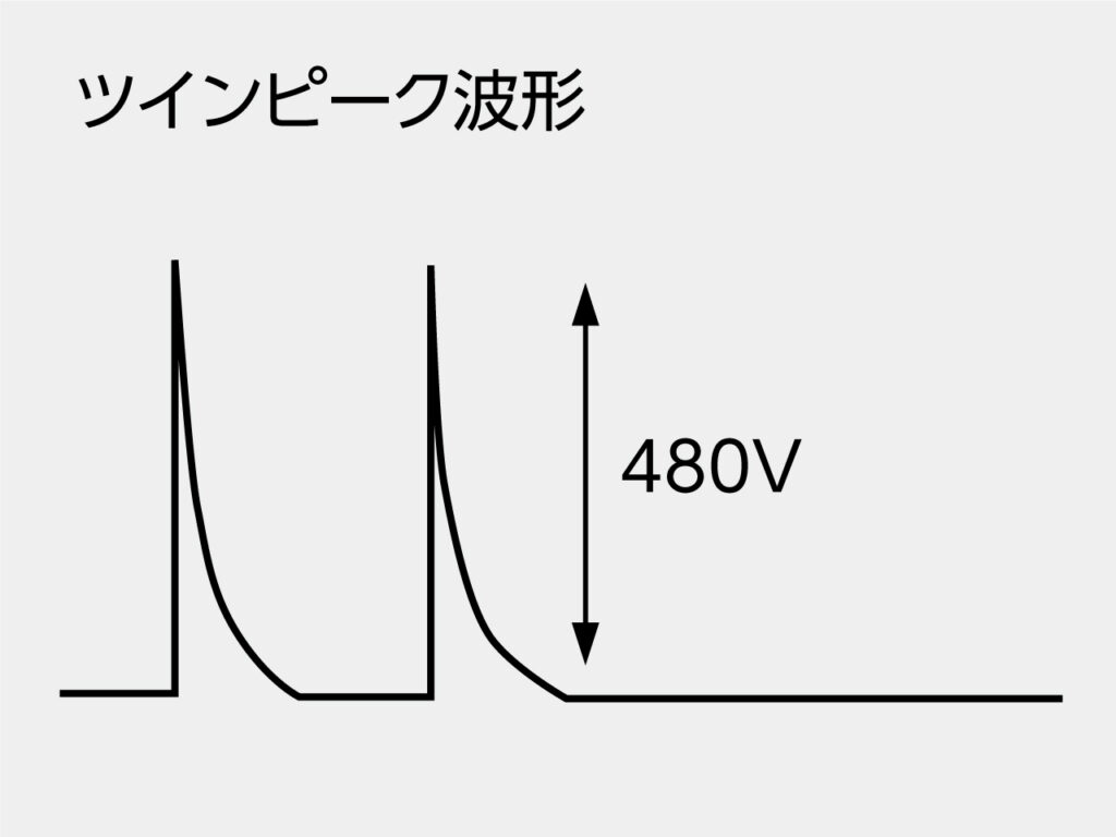 HVMC デルタ