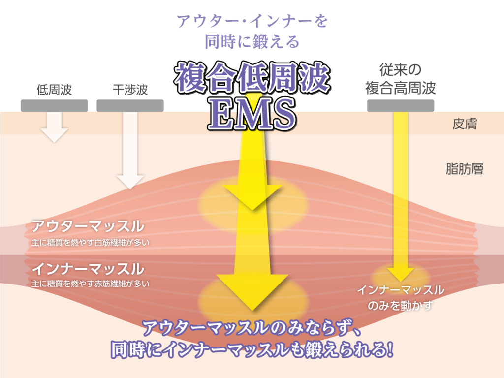 MEDI×CORE（メディ×コア）