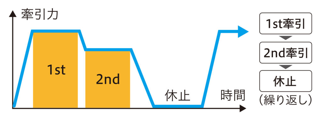 エルケイヌⅤR（2人用）