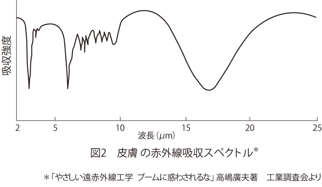 セラピア3300E