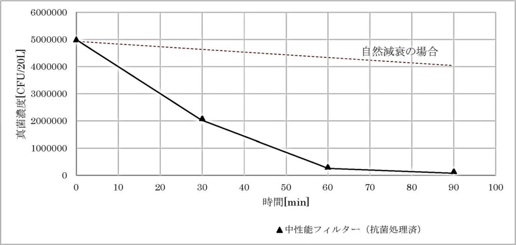 グラフ1