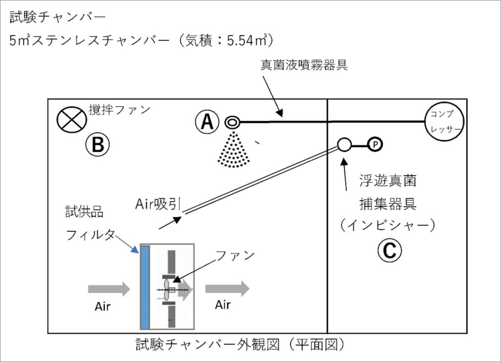 図1