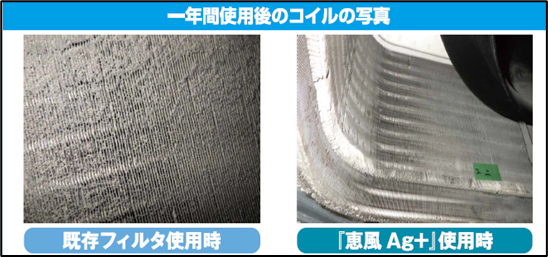 粉じんの目詰まりによる性能低下(左) 詰まりなし(右)