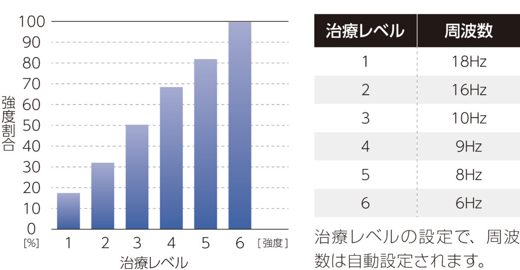 インテレクト RPW ライト