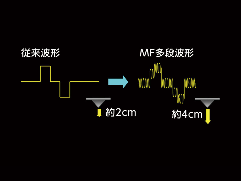 アステオ（Fタイプ）／アステオ（Sタイプ）