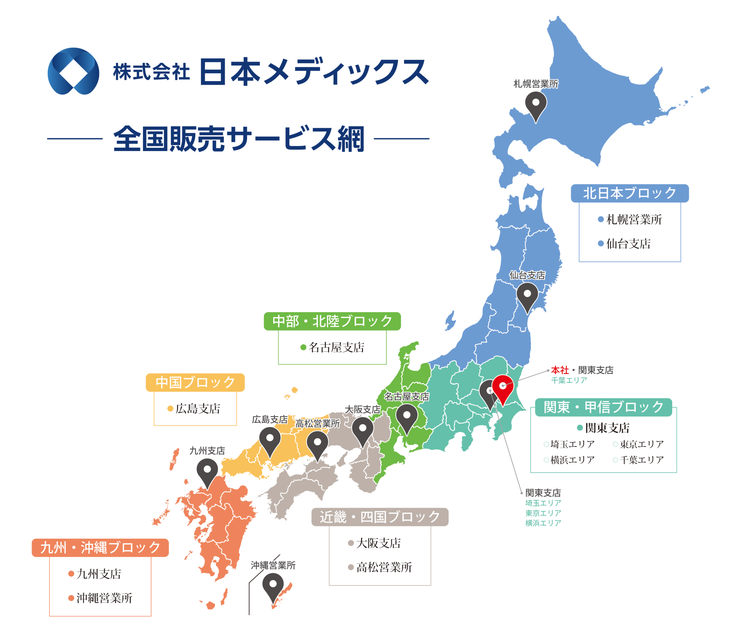 国内ネットワーク