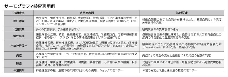 医用サーモグラフィ F50ME