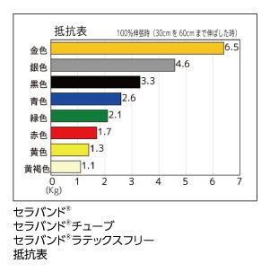 セラバンドシリーズ
