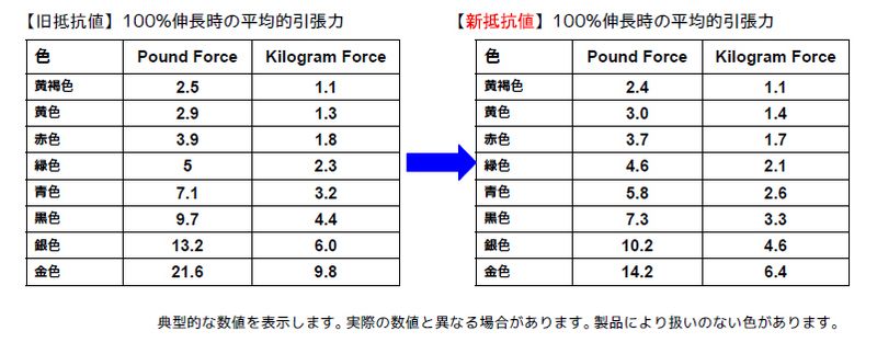 セラバンドシリーズ