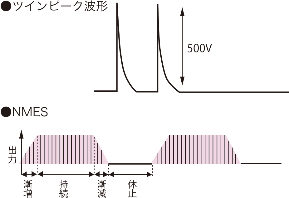 アステオ（Fタイプ）／アステオ（Sタイプ）