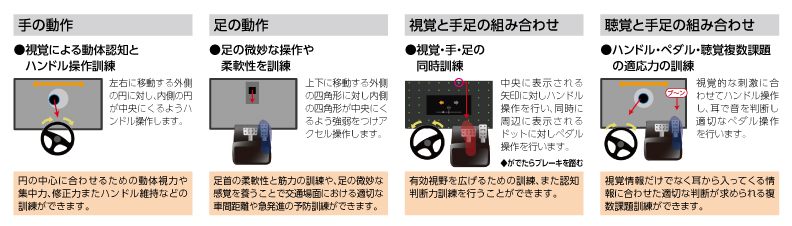 コーディネーション・トレーナー