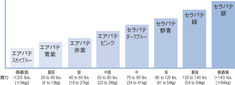 エアパテ
