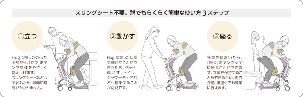 移乗サポートロボットハグ(施設用)
