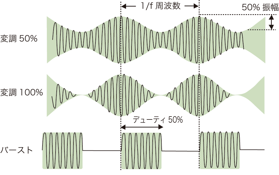 アステオ（Fタイプ）／アステオ（Sタイプ）