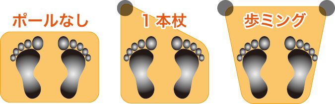 歩（あゆ）ミングポール（2本1組）