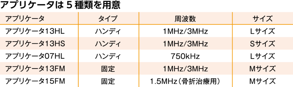 ULTRASON RE-3000