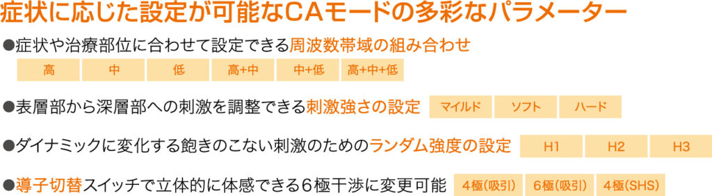 セダンテ ネオ　F/H/S