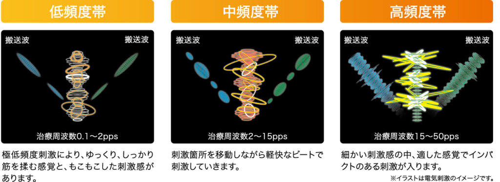 セダンテ ネオ　F/H/S