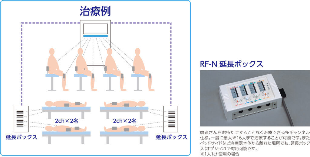ルティーナ