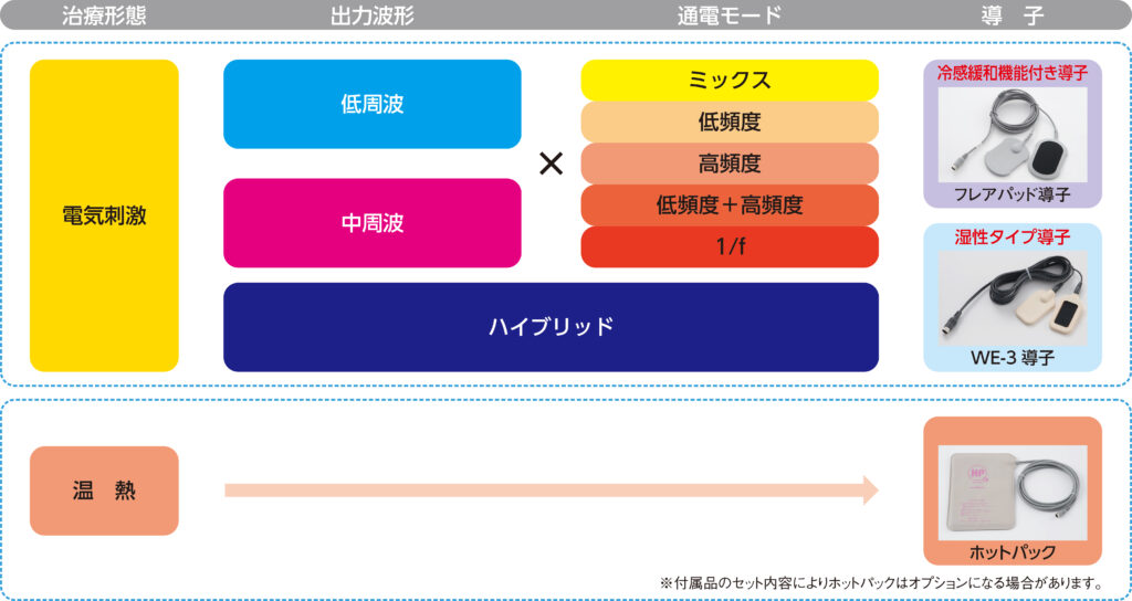 ルティーナ