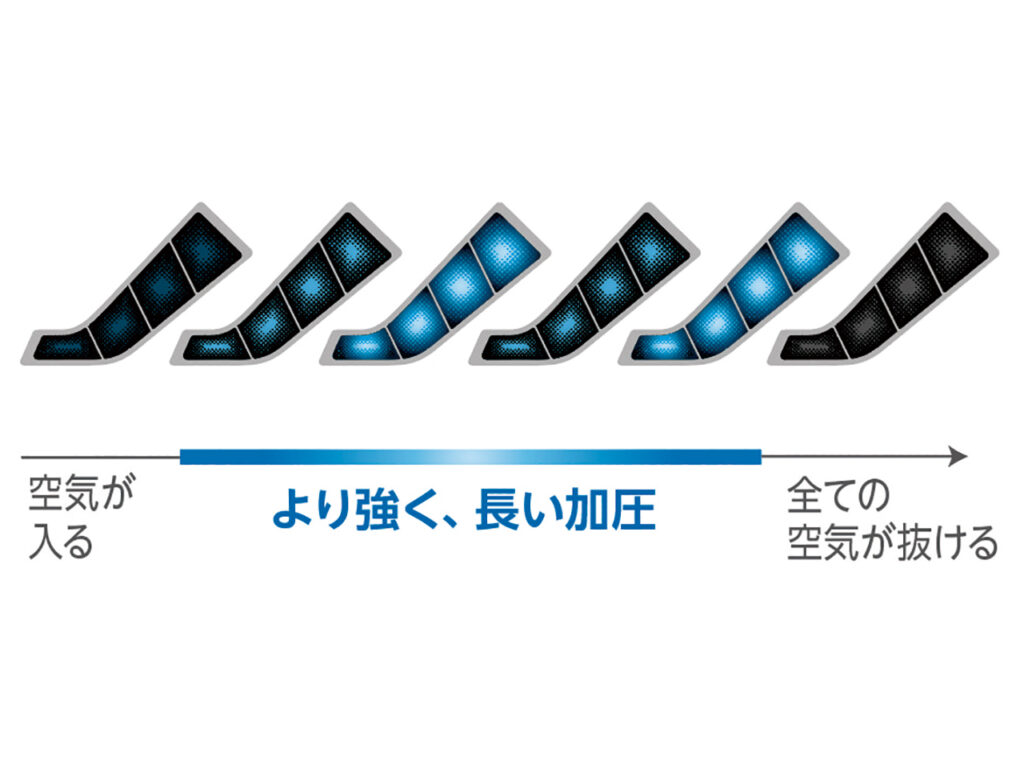 ドクターメドマー® DM-4S