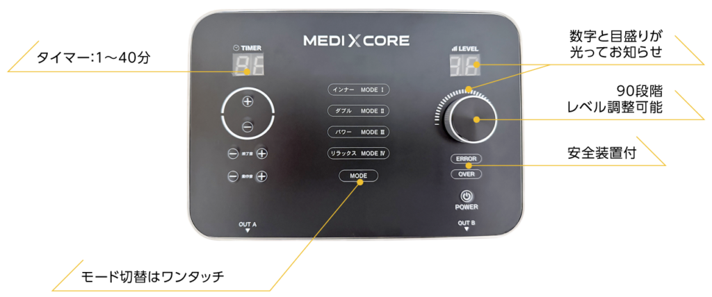 MEDI×CORE（メディ×コア）